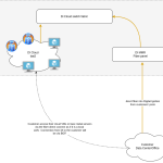 Network diagram of direct fiber connectivity from a customer data center into the MMR fiber panel and switch fabric of the Alpharetta facility, with BGP routing to cloud VMs and bare metal servers.