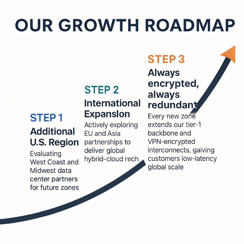 MarQi Cloud roadmap illustration.