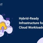 Infographic titled “MarQi Cloud (1280 x 720 px)” from MarQi Cloud, the open source hybrid cloud provider in Alpharetta, Georgia.