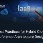 Infographic titled “Best Practices for Hybrid Cloud Reference Architecture Design” from MarQi Cloud, the open source hybrid cloud provider in Alpharetta, Georgia.