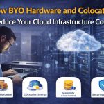 Infographic titled “How BYO Hardware and Colocation Reduce Your Cloud Infrastructure Costs” from MarQi Cloud, the open source hybrid cloud provider in Alpharetta, Georgia.