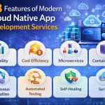 Features Of Modern Cloud Native App Development Services