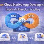 Infographic titled “How Cloud Native App Development Supports DevOps Practice” from MarQi Cloud, the open source hybrid cloud provider in Alpharetta, Georgia.