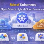 Role Of Kubernetes In Open Source Hybrid Cloud Environments