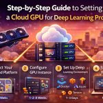 Infographic titled “Step-by-Step Guide to Setting Up a Cloud GPU for Deep Learning Projects” from MarQi Cloud, the open source hybrid cloud provider in Alpharetta, Georgia.