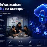 Infographic titled “Cloud Infrastructure Security for Startups What You Need to Protect from Day One” from MarQi Cloud, the open source hybrid cloud provider in Alpharetta, Georgia.