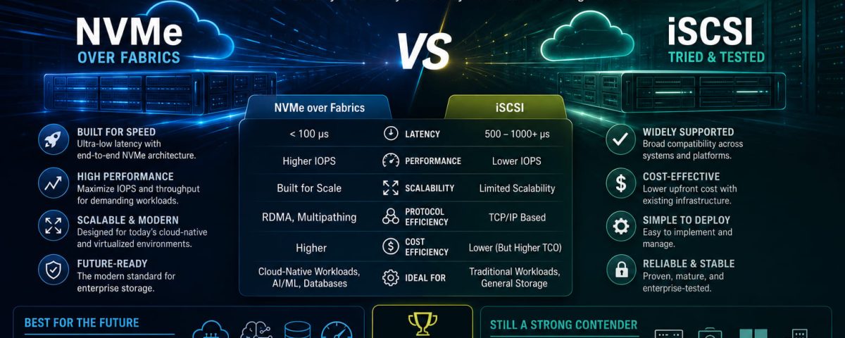 NVMe Over Fabrics Vs ISCSI For Cloud SAN Which Storage Protocol Actually Wins In