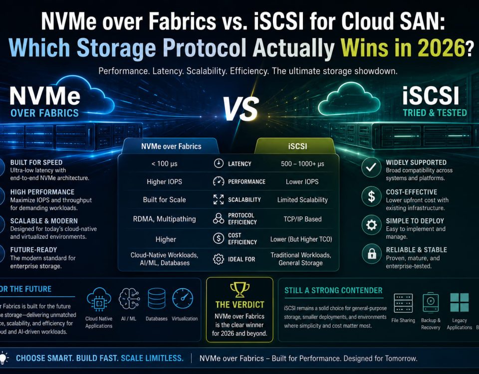 NVMe Over Fabrics Vs ISCSI For Cloud SAN Which Storage Protocol Actually Wins In