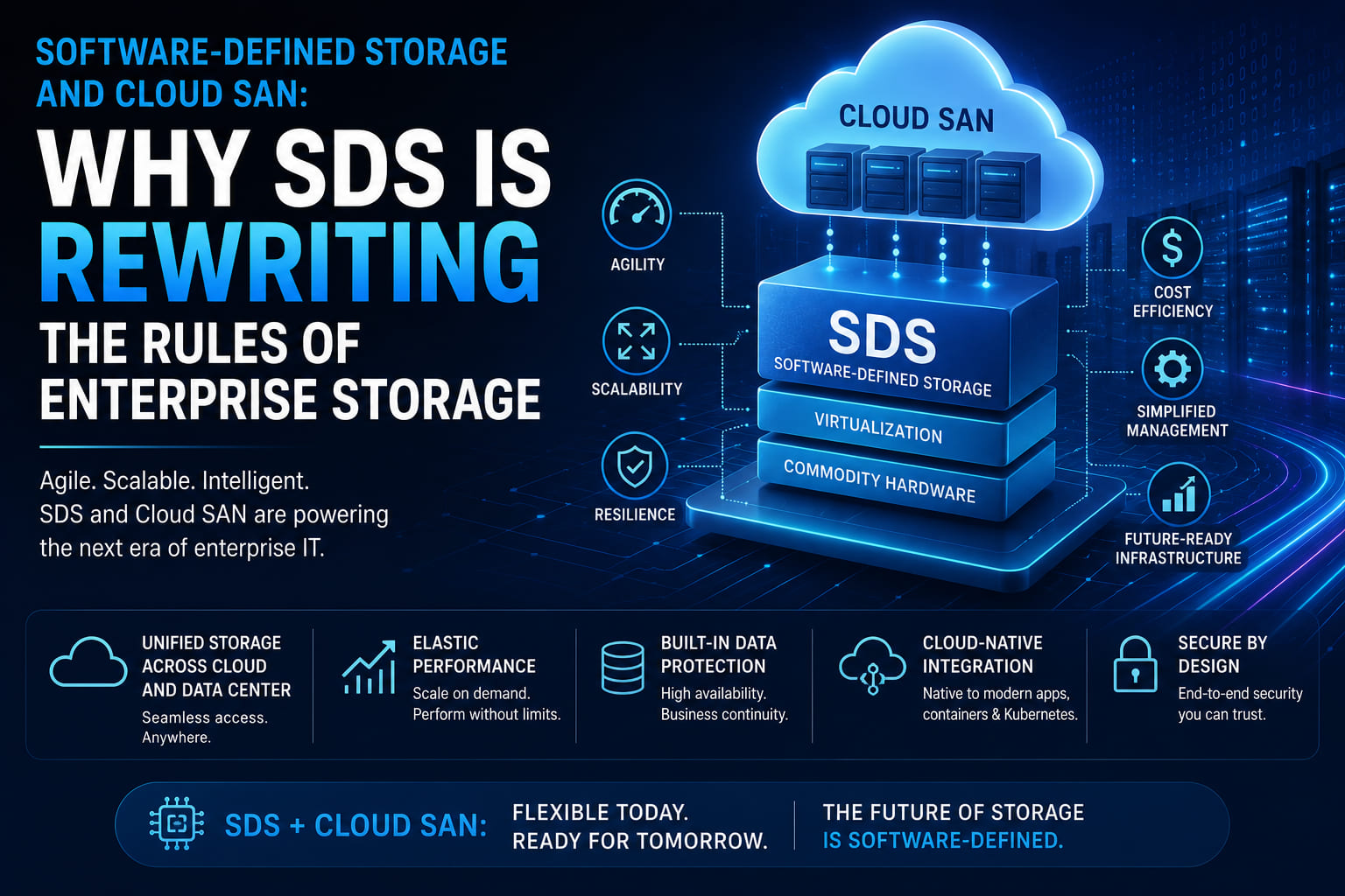 Software-Defined Storage and Cloud SAN: Why SDS Is Rewriting the Rules ...
