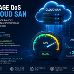 Storage QoS In Cloud SAN How To Control IOPS And Latency For Enterprise Workloads