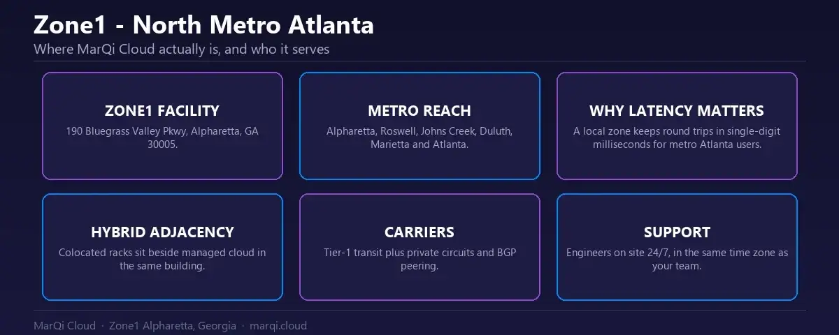 Diagram of the MarQi Cloud Zone1 data center in Alpharetta, Georgia and the metro Atlanta service area including Roswell, Johns Creek, Duluth and Marietta.