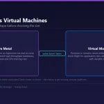 Comparison diagram of bare metal servers and virtual machines on MarQi Cloud, showing when dedicated physical hardware beats a hypervisor and when it does not.