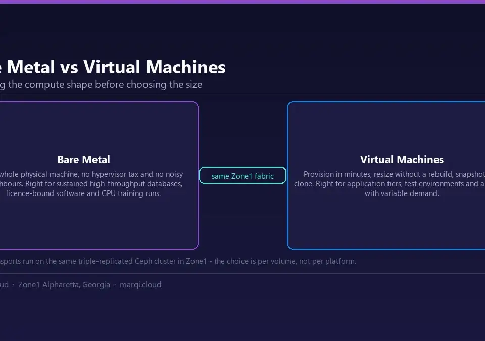 Comparison diagram of bare metal servers and virtual machines on MarQi Cloud, showing when dedicated physical hardware beats a hypervisor and when it does not.