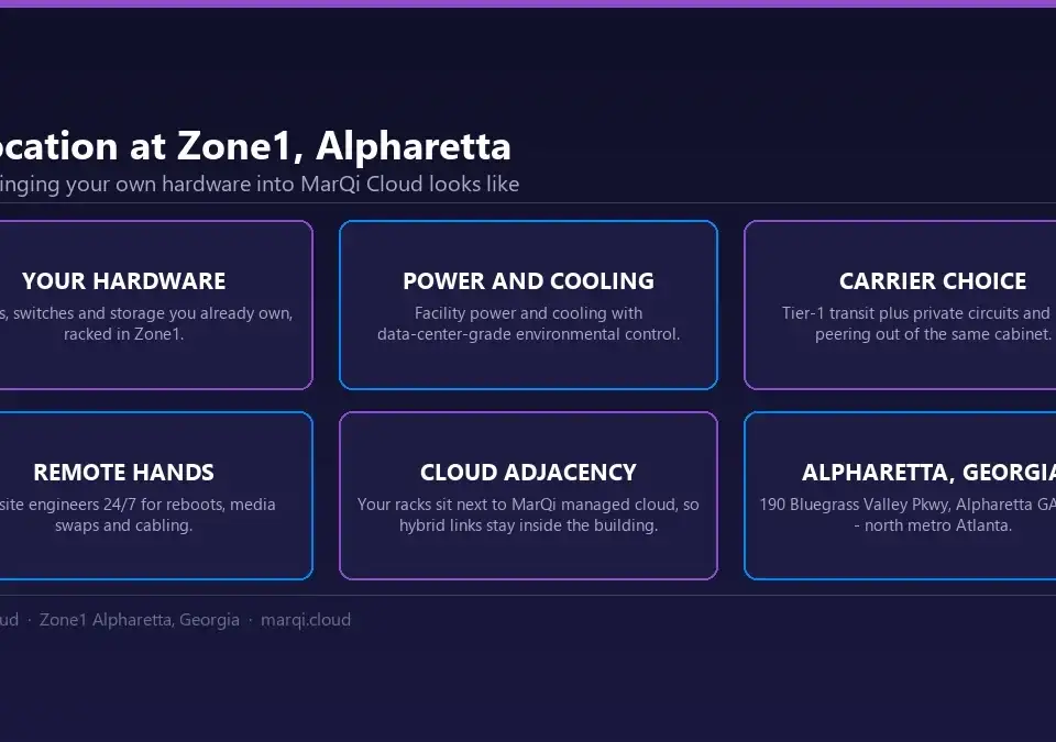 Diagram of MarQi Cloud colocation at the Zone1 data center in Alpharetta, Georgia: customer-owned hardware with facility power, carrier choice, 24/7 remote hands and adjacency to managed cloud.