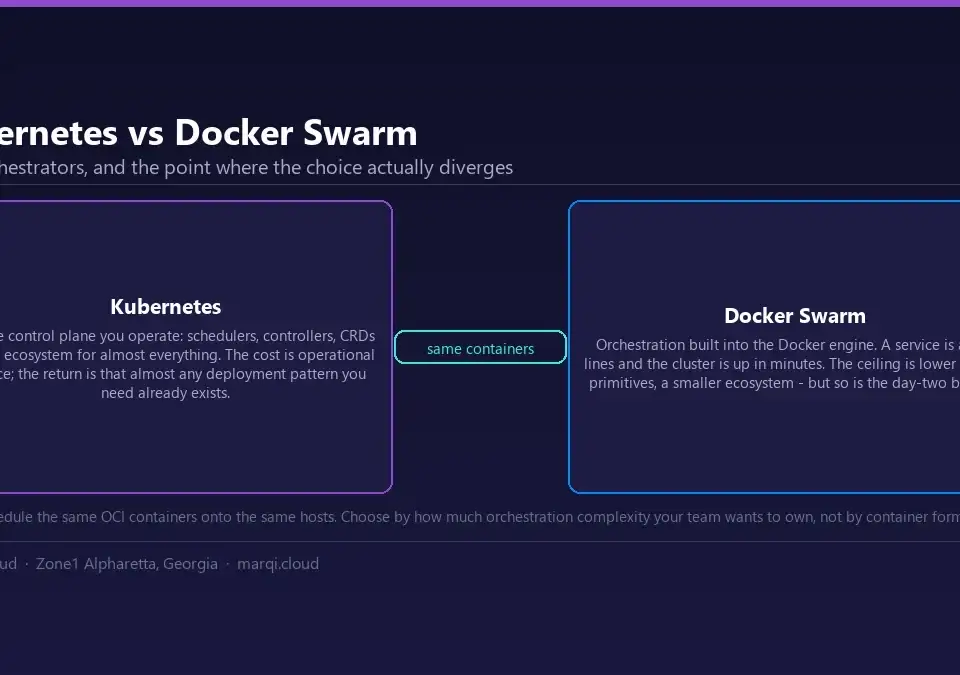 Comparison diagram: Docker Swarm vs Kubernetes container orchestration - control plane, scheduling, scaling and networking side by side.