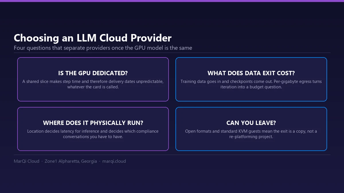 Diagram of four criteria for choosing an LLM cloud provider: whether the GPU is dedicated rather than a shared slice, what data egress costs, where the workload physically runs, and whether the stack allows you to migrate away.