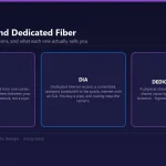 Diagram comparing MPLS, DIA and dedicated fiber private circuits: MPLS as a managed multi-site WAN with class of service, DIA as committed unshared internet bandwidth with an SLA, and dedicated fiber as a physical point-to-point strand.