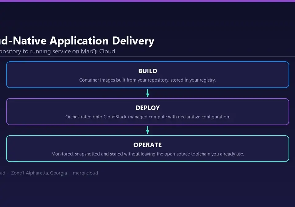 Diagram of cloud-native application delivery on MarQi Cloud: container build, declarative deployment onto CloudStack-managed compute, and monitored operation.