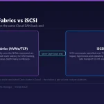 Comparison diagram of NVMe over Fabrics and iSCSI storage transports on MarQi Cloud SAN, showing NVMe/TCP for low-latency GPU and database workloads and iSCSI for legacy compatibility.