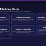 The five components of a private cloud on dedicated infrastructure - compute resources, storage solutions, network infrastructure, management software and security solutions - together with the three cost factors: initial capital expenditure, ongoing operational cost, and the cost of downtime.