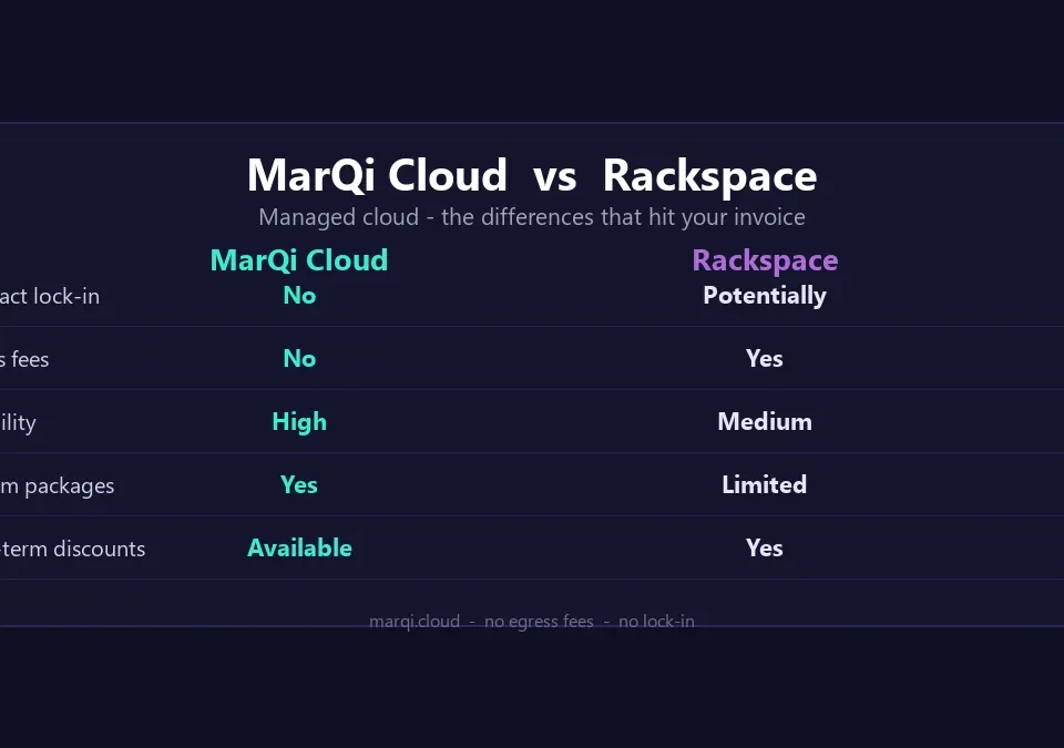 Comparison diagram: MarQi Cloud vs Rackspace managed cloud - contract lock-in, egress fees, flexibility, custom packages and long-term discounts side by side.