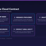 Diagram of five steps in negotiating a cloud contract: assessing your own needs, researching providers, drafting initial terms, engaging in discussion, and consulting legal and IT teams before signing.