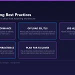Diagram of five cloud load balancing best practices: monitoring performance, offloading SSL/TLS, using health checks, enabling session persistence and planning for failover.