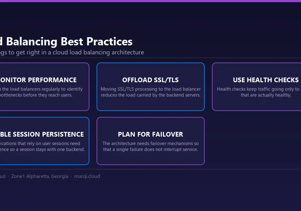 Diagram of five cloud load balancing best practices: monitoring performance, offloading SSL/TLS, using health checks, enabling session persistence and planning for failover.