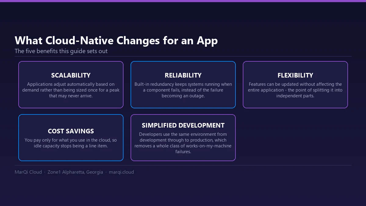 Diagram of five benefits of cloud-native application development: automatic scaling with demand, built-in redundancy for reliability, independent parts that can be updated without touching the whole application, paying only for what is used, and a single environment from development through to production.