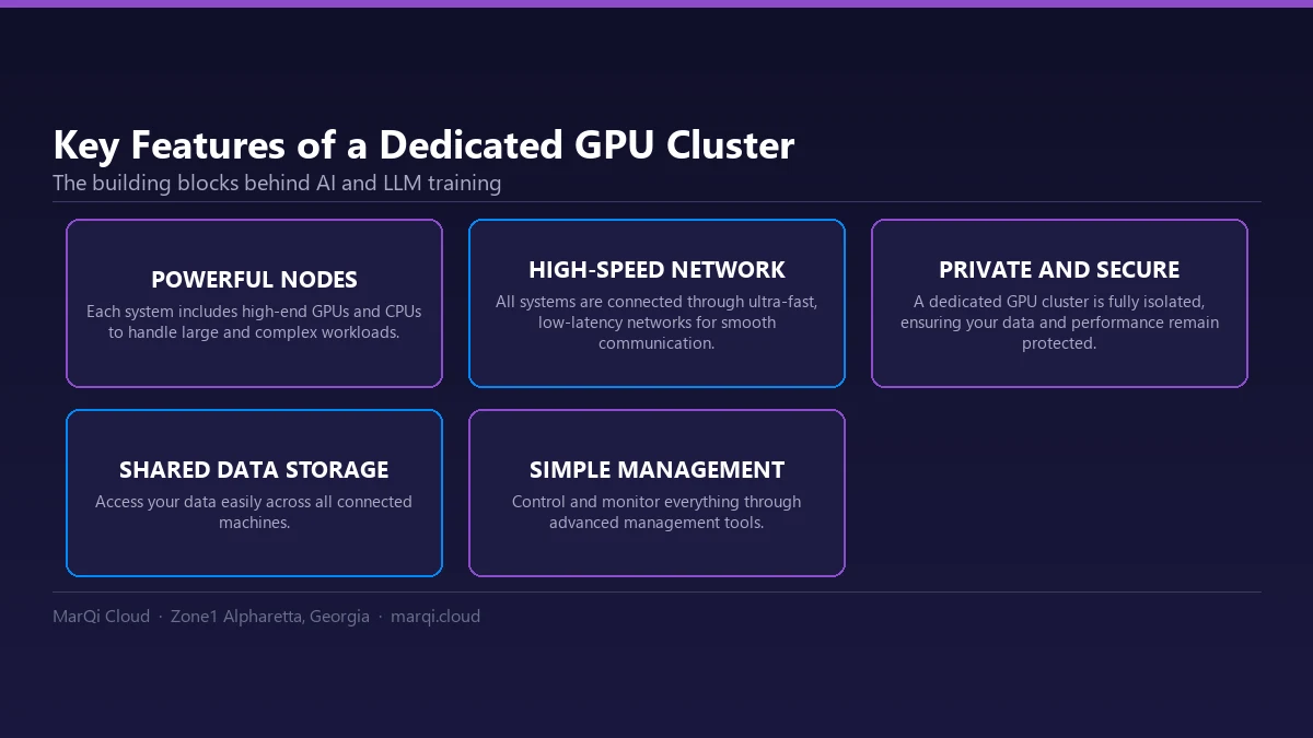 Diagram of the key features of a dedicated GPU cluster for AI and LLM training: powerful GPU nodes, a high-speed low-latency network, private isolated hardware, shared data storage and simple management.