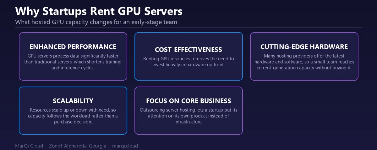 Diagram of five reasons startups rent GPU servers: faster data processing, no large hardware investment, access to current-generation hardware, scalability with demand, and keeping focus on the core business.