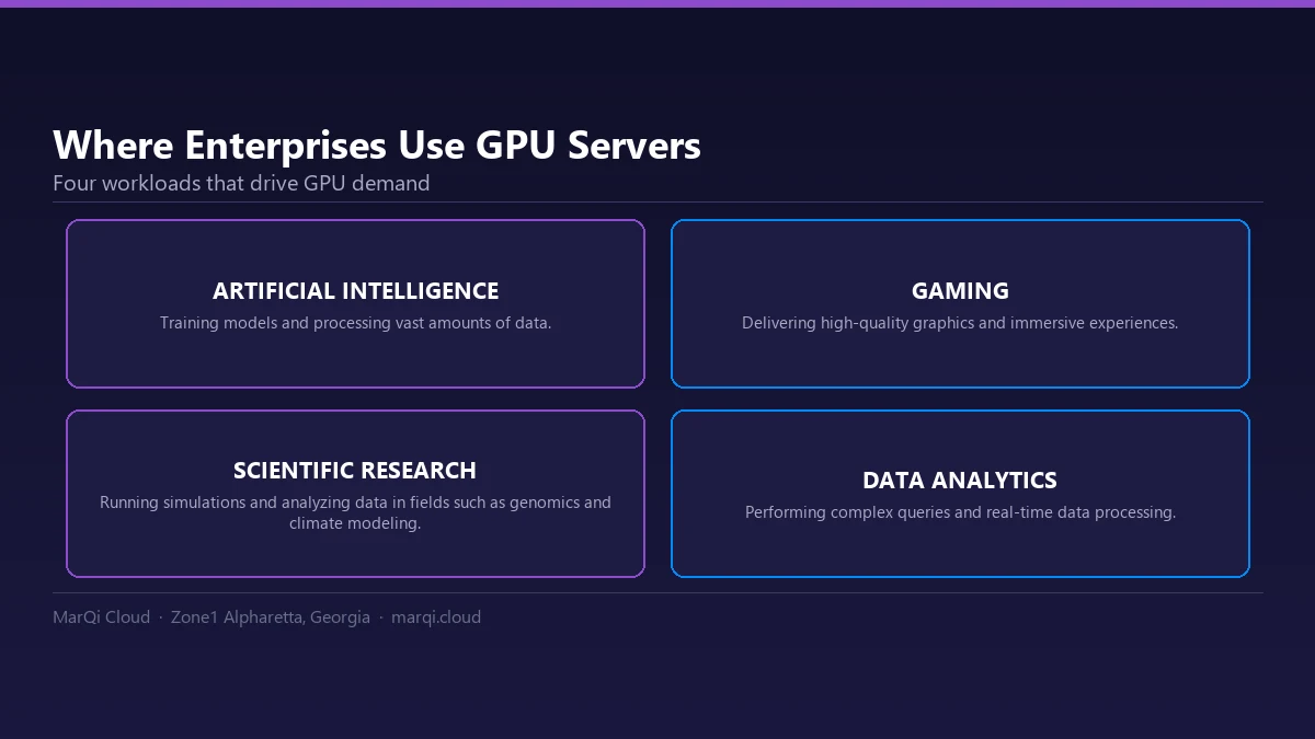 Diagram of four enterprise roles for GPU servers: artificial intelligence model training, gaming graphics, scientific research simulations, and real-time data analytics.