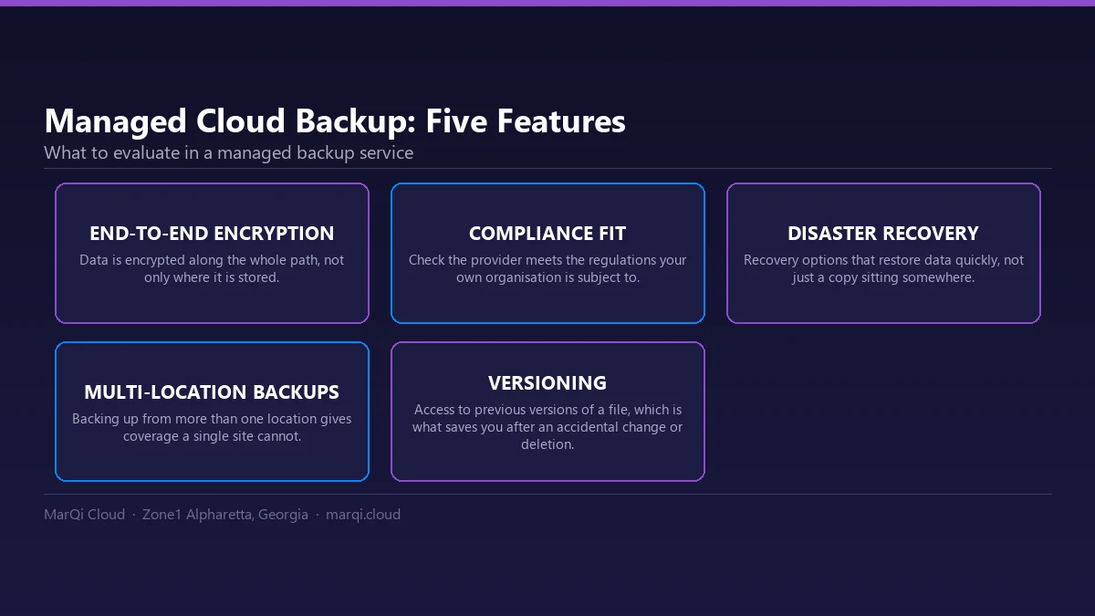 Diagram of five managed cloud backup features to evaluate: end-to-end encryption, compliance fit, disaster recovery options, multi-location backups and file versioning.