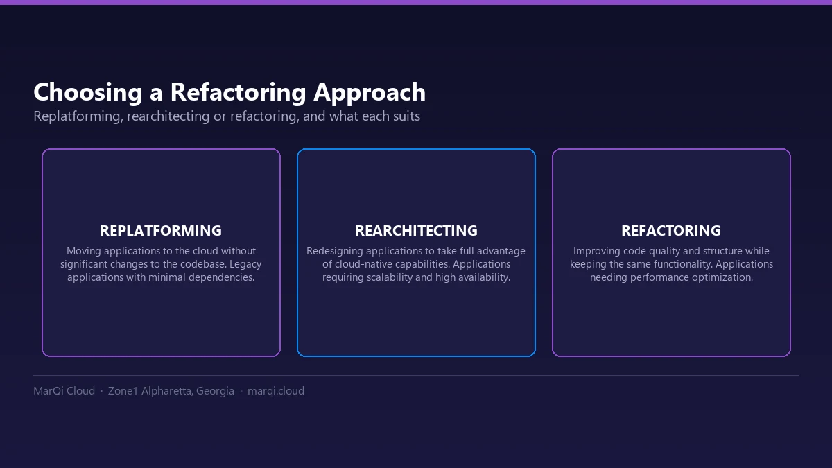 Diagram of three application refactoring approaches in cloud migration: replatforming for legacy applications, rearchitecting for scalability and high availability, refactoring for performance.