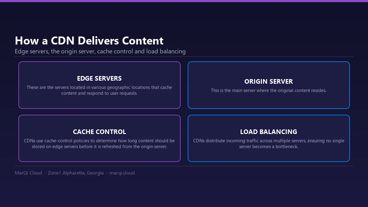 Diagram of how a content delivery network works: edge servers caching content near users, the origin server holding the original content, cache-control policies and load balancing.