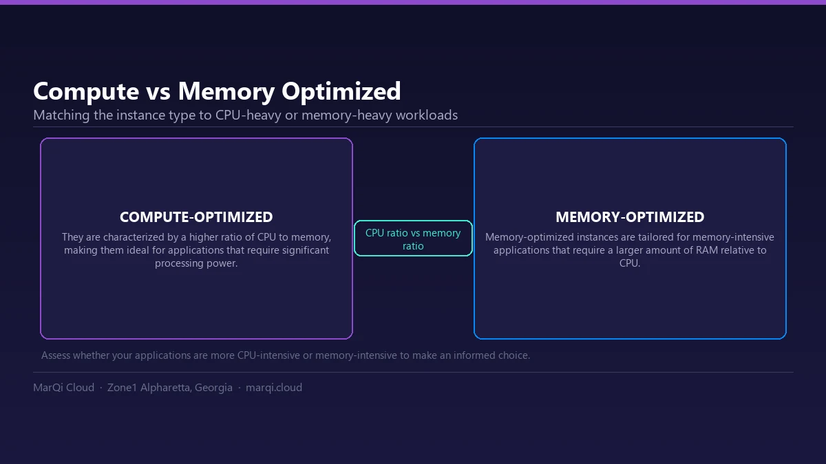 Comparison diagram of compute-optimized instances with a higher CPU to memory ratio for processing-heavy work, and memory-optimized instances with more RAM relative to CPU for in-memory data.