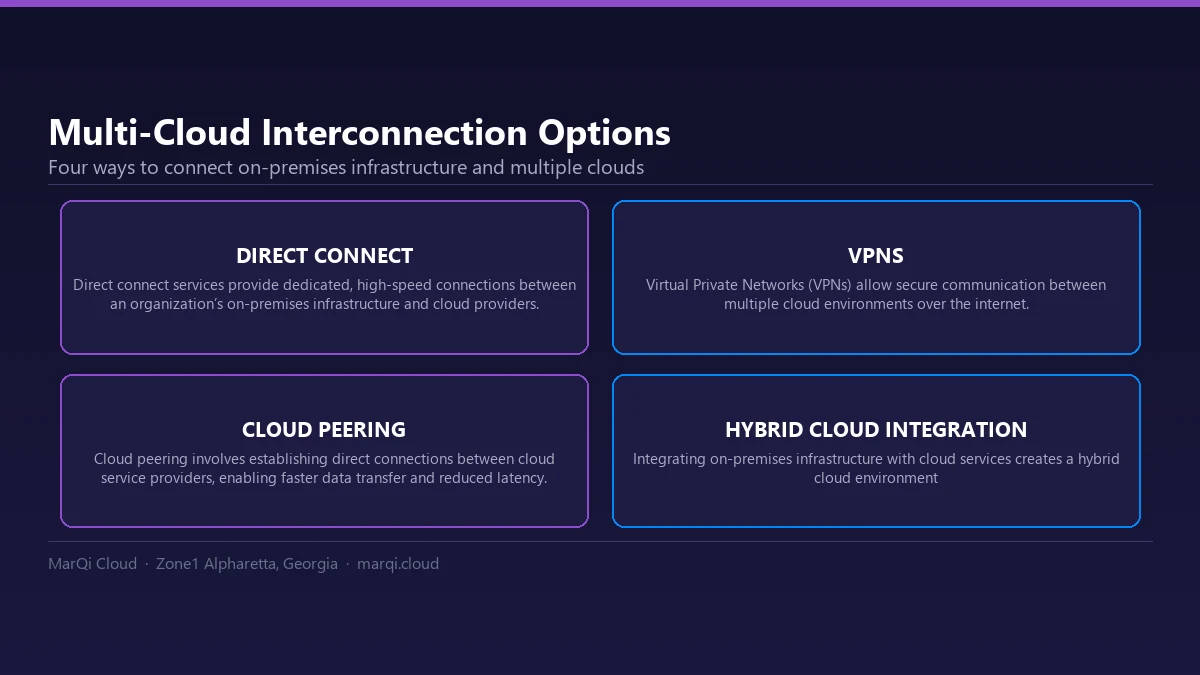 Diagram of four multi-cloud interconnection strategies: dedicated direct connect links, VPNs over the internet, cloud peering between providers, and hybrid integration with on-premises systems.