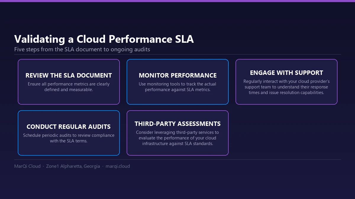 Diagram of five steps to validate a cloud infrastructure performance SLA: review the SLA document, monitor performance, engage with support, run regular audits and use third-party assessments.