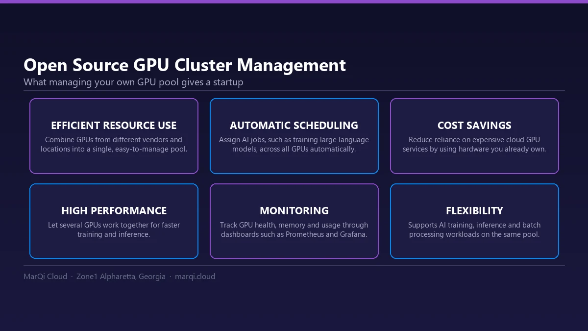 Diagram of six benefits of open source GPU cluster management for startups: efficient resource use across vendors, automatic job scheduling, cost savings from existing hardware, higher performance from multiple GPUs, monitoring through Prometheus and Grafana, and flexibility across training, inference and batch workloads.